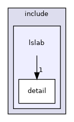 include/lslab